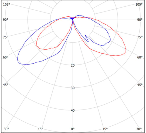 LGT-Park-Dion Парковый светодиодный светильник диаграмма полярная